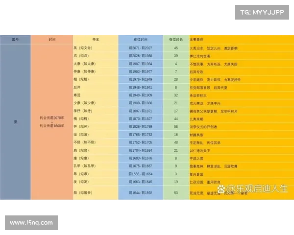 皇帝传攻略;帝皇传承:新手进阶必备:皇帝传通关攻略详解 皇帝传攻略;帝皇传承:新手进阶必备:皇帝传通关攻略详解